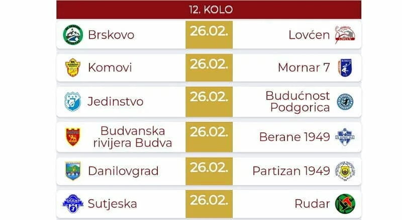 Sutjeska nastavlja prvenstvo, rival Rudar
