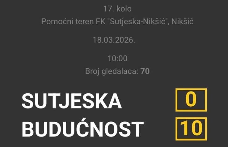 Debakl omladinaca Sutjeske